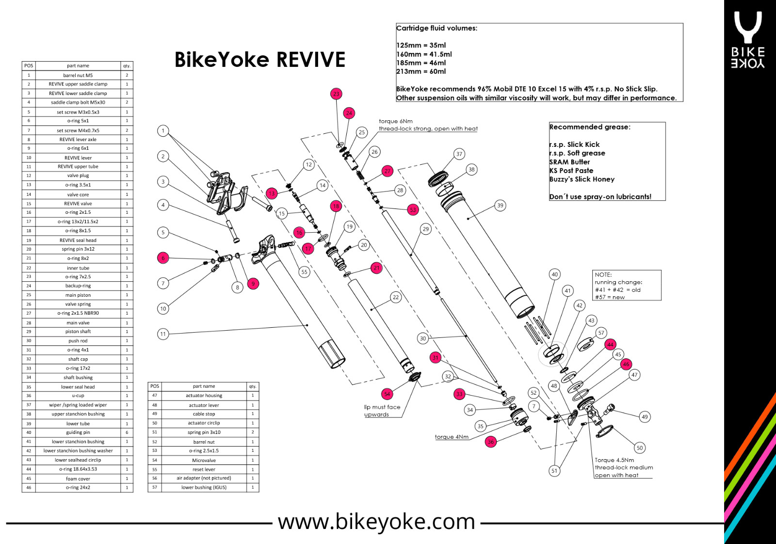 Bike Yoke Revive O-Ring Hydraulic Seapost SealKit1 31.6/30.9