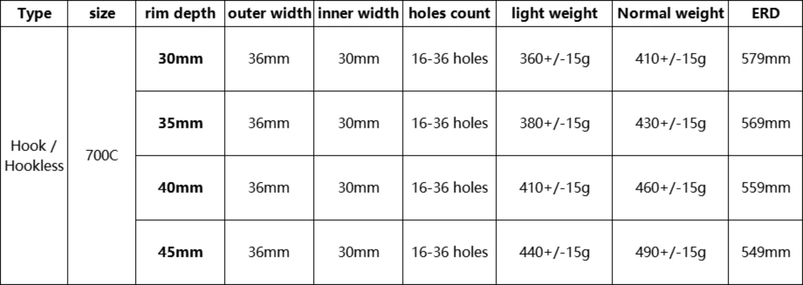 1 Pcs Road Bike Carbon Rim 700c 36 30mm Wide 30-50mm Depth Tubeless Clincher