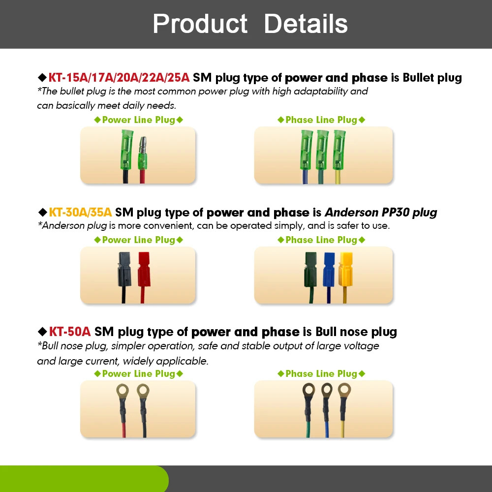 15A 17A 22A 25A 30A 35A 50A E-bike Square Sine Wave KT Controller 36V 48V 72V