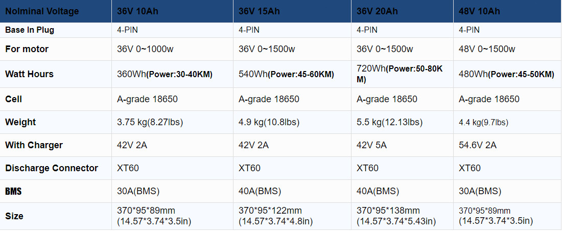 52V 48V 36V 20Ah 15Ah 10Ah 1500W 1000W 750W Electric Bike Lithium Ebike Battery