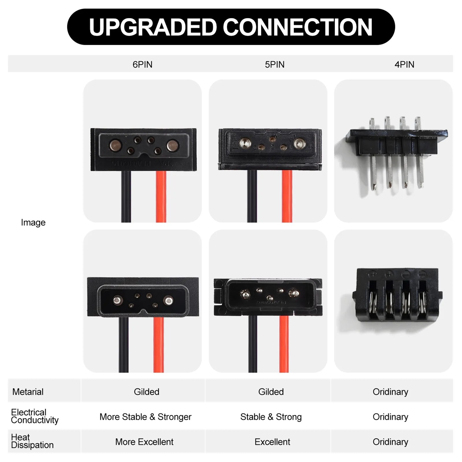 5/6Pin Male /Female Hailong Battery Discharge Connector eBike Power Battery Base