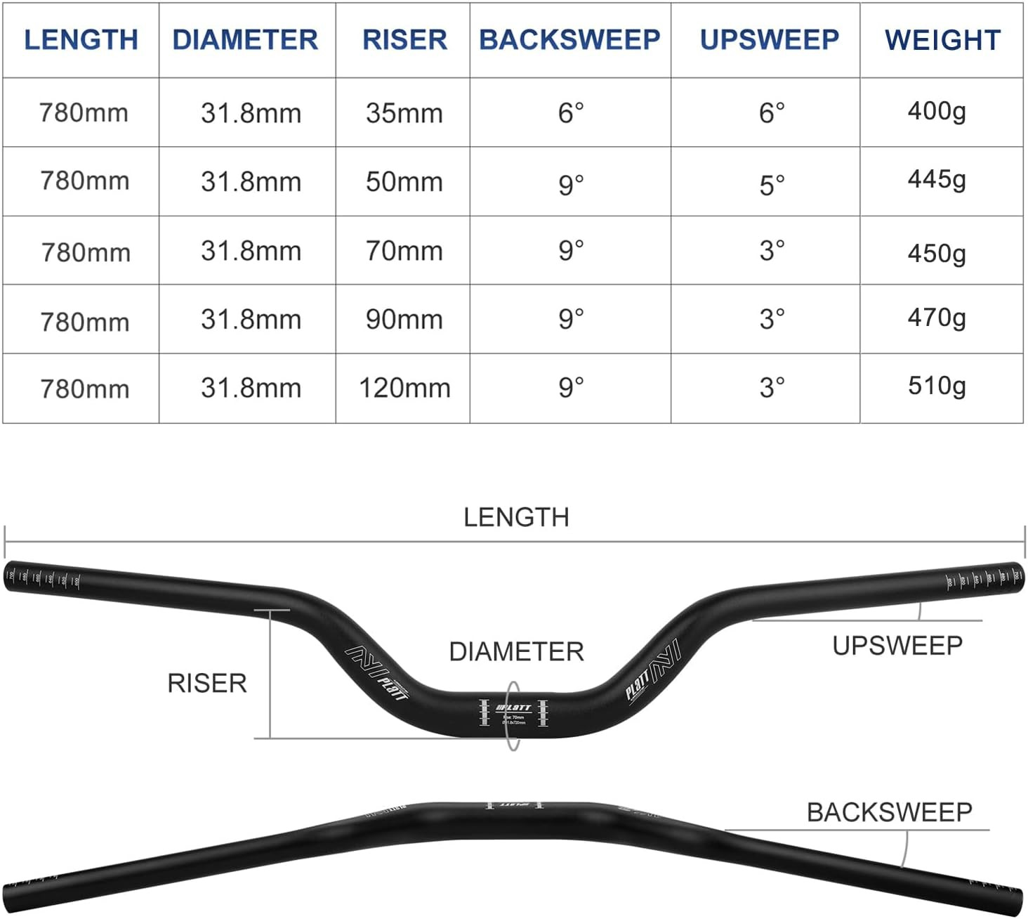 25.4/31.8Mm Mountain Bike Handlebar/Riser Handlebar – (30Mm, 35Mm, 50Mm