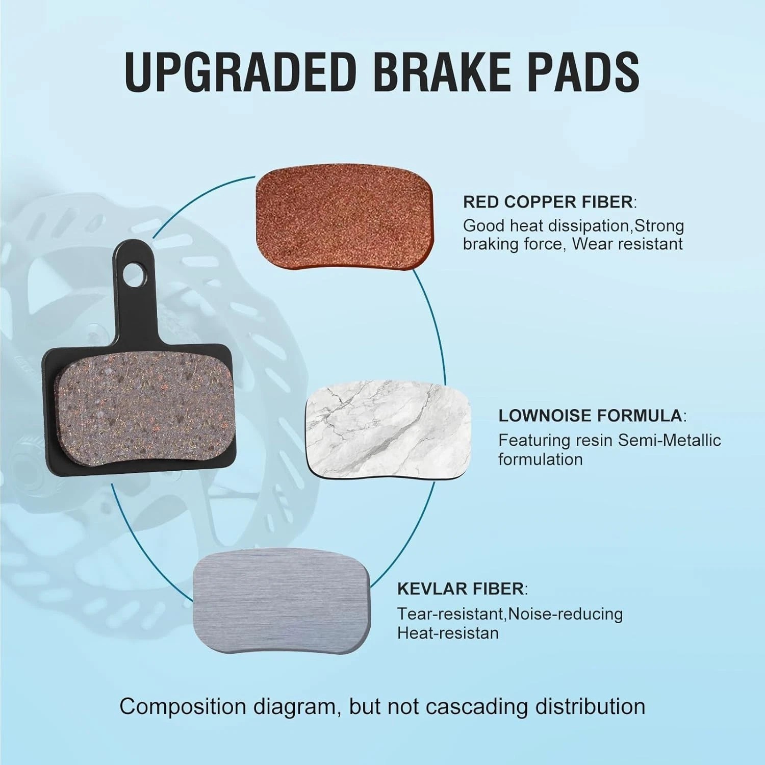 4 Pairs MTB Disc Brake Pads Resin & Semi-Metallic Quiet W/ Install Kit E-Bike
