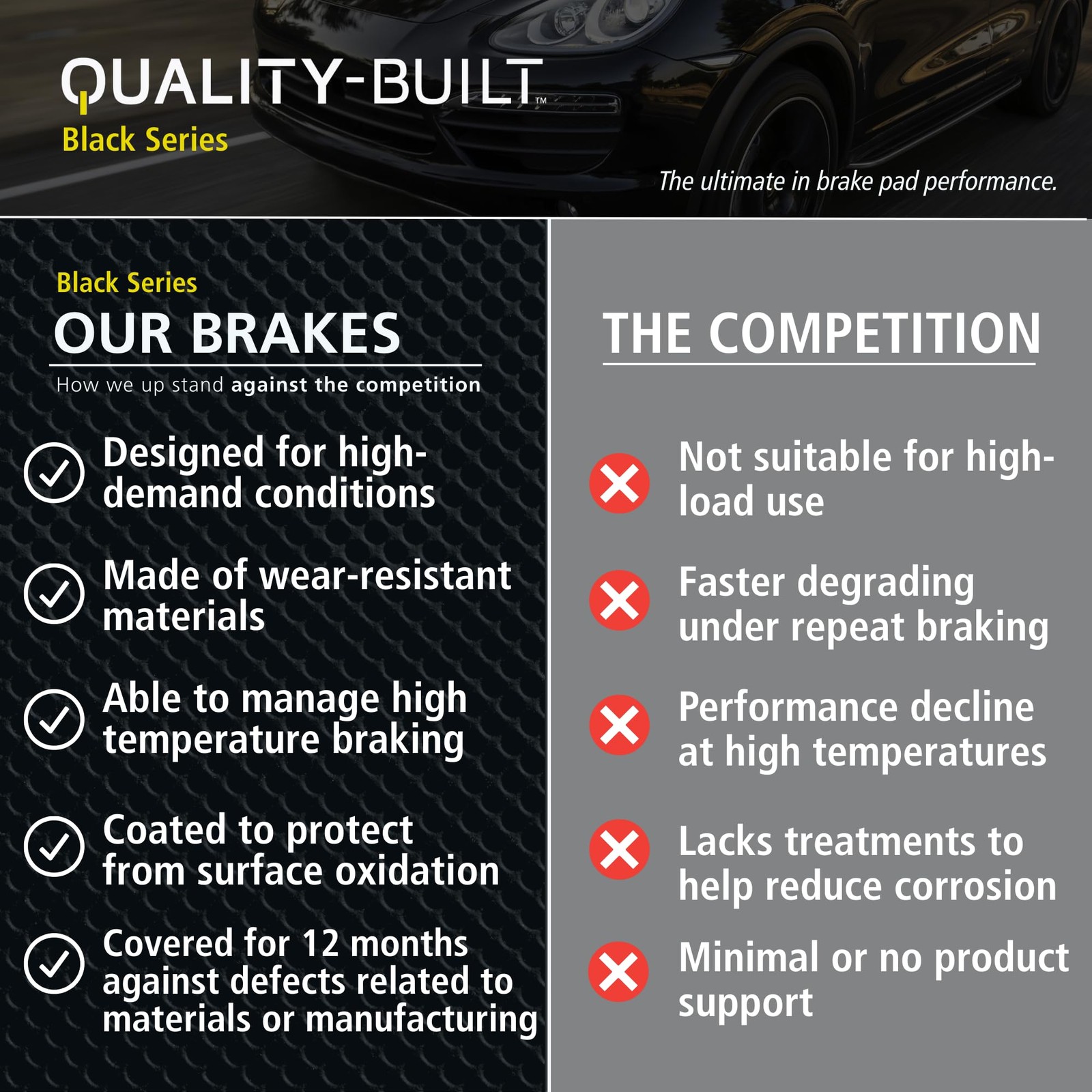 Quality-Built Rear Ceramic Brake Pads Black Series 1003-1989Ac Compatible