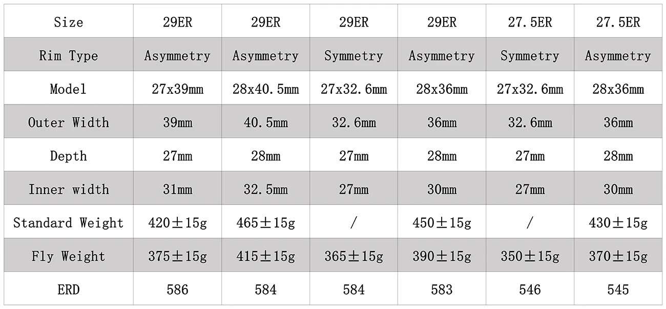 27.5er 29er Mountain Bike Bicycle Carbon Fiber Rims 27/28mm Depth XC TR AM Wheel