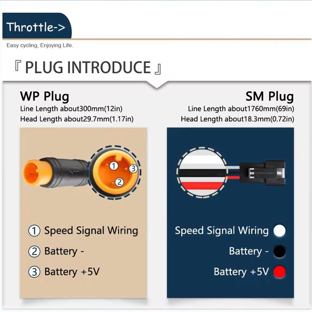 For 12V/24V/36V/48V/52V/72V Electric Bicycle 261ZX Thumb Throttle 3Pin SM Plug