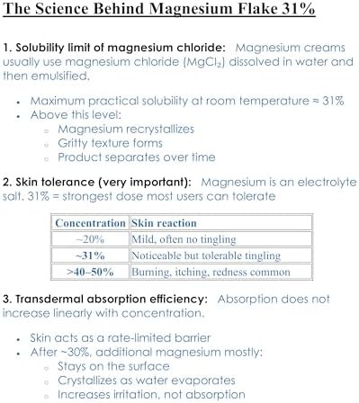 Magnesium 31% Cream Lotion 4 Fl Oz – Infused with Ceramides 1, 3, 6II and Hyalur