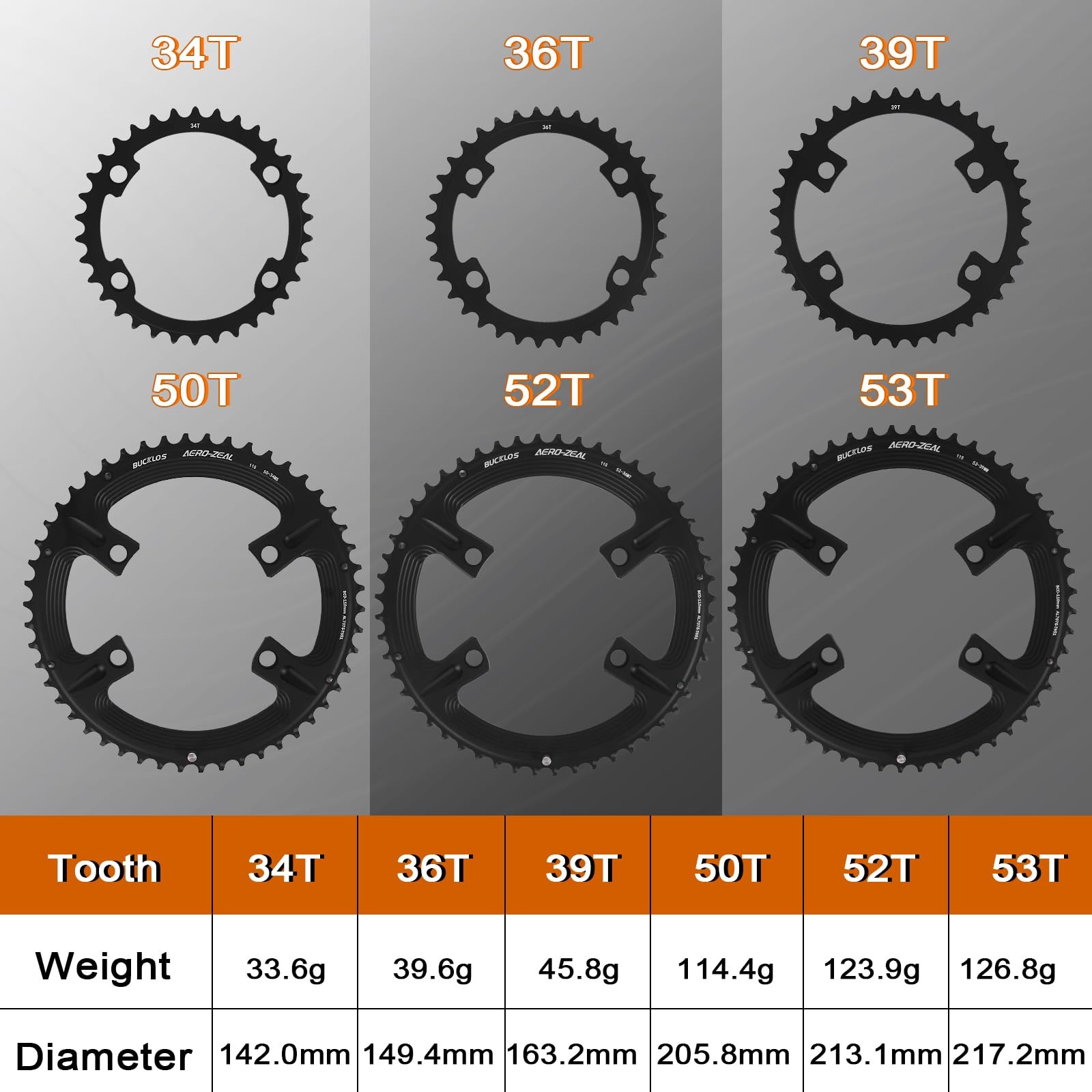 BUCKLOS 110 BCD Road Bike Chainring, Double Round 4 Bolts 7075-T651 52-36T