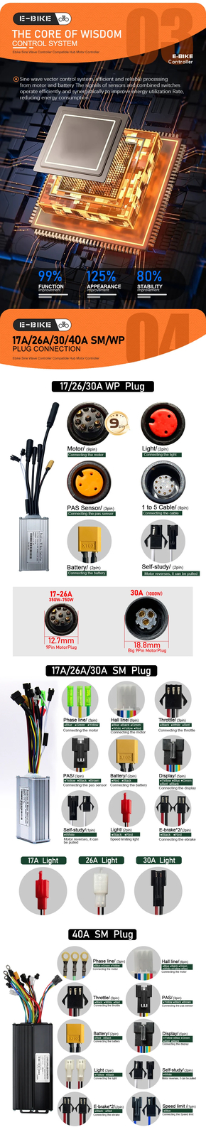 Electric Bike Sinewave 17A26A30A40A Controller 3Mode 250W-2000W Brushless Motor
