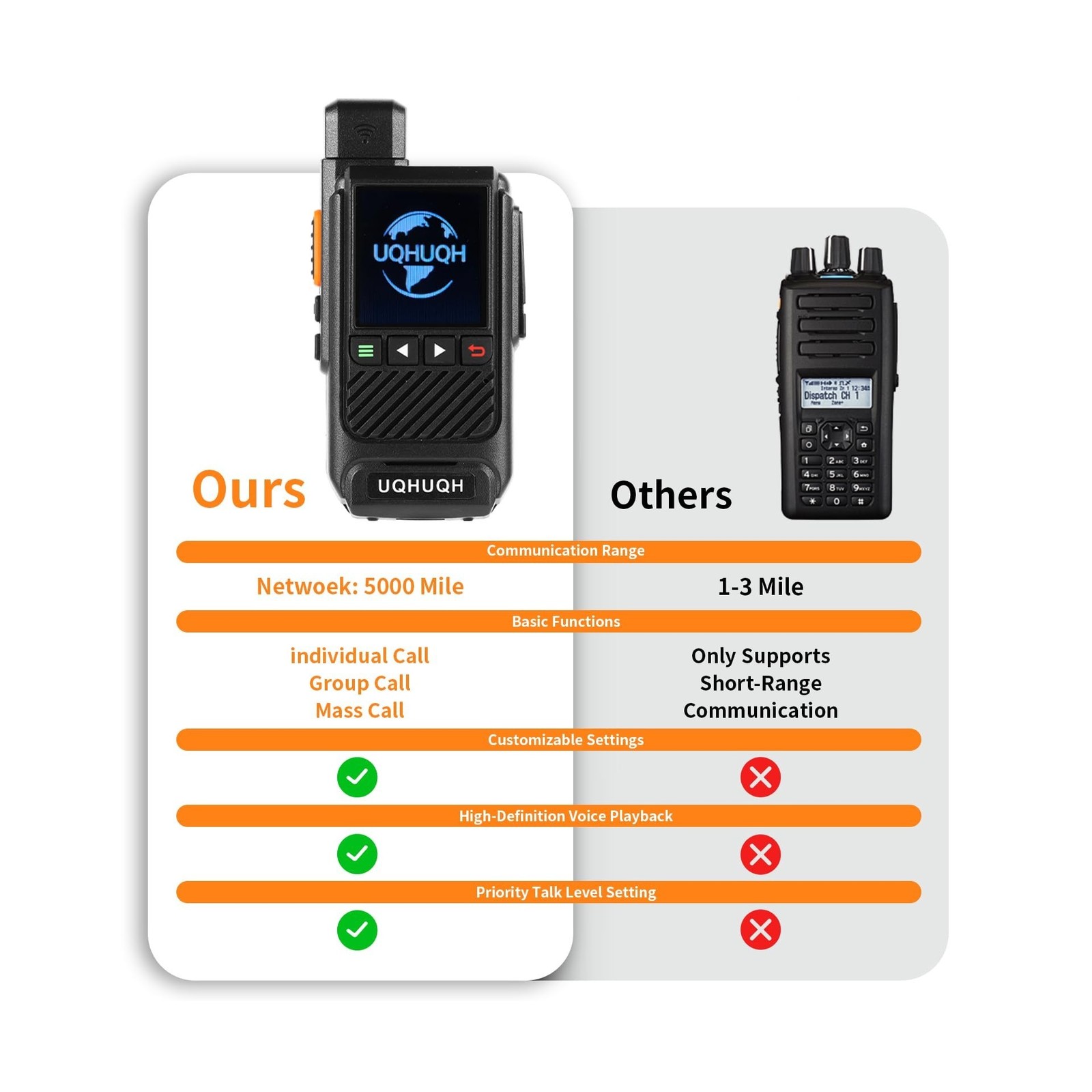 Nationwide 4G LTE Walkie Talkies with Lifetime Free Service & SIM Cards-Unlim…