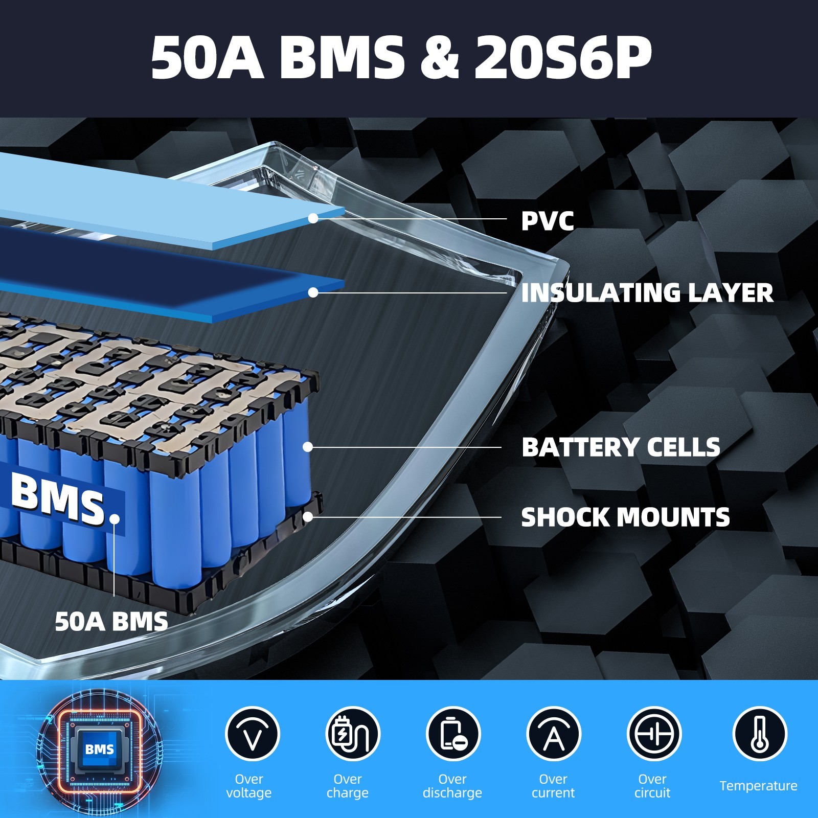 48V/52V/60V/72V Ebike Lithium Battery 20Ah/30Ah for 2400W-3600W Electric bicycle