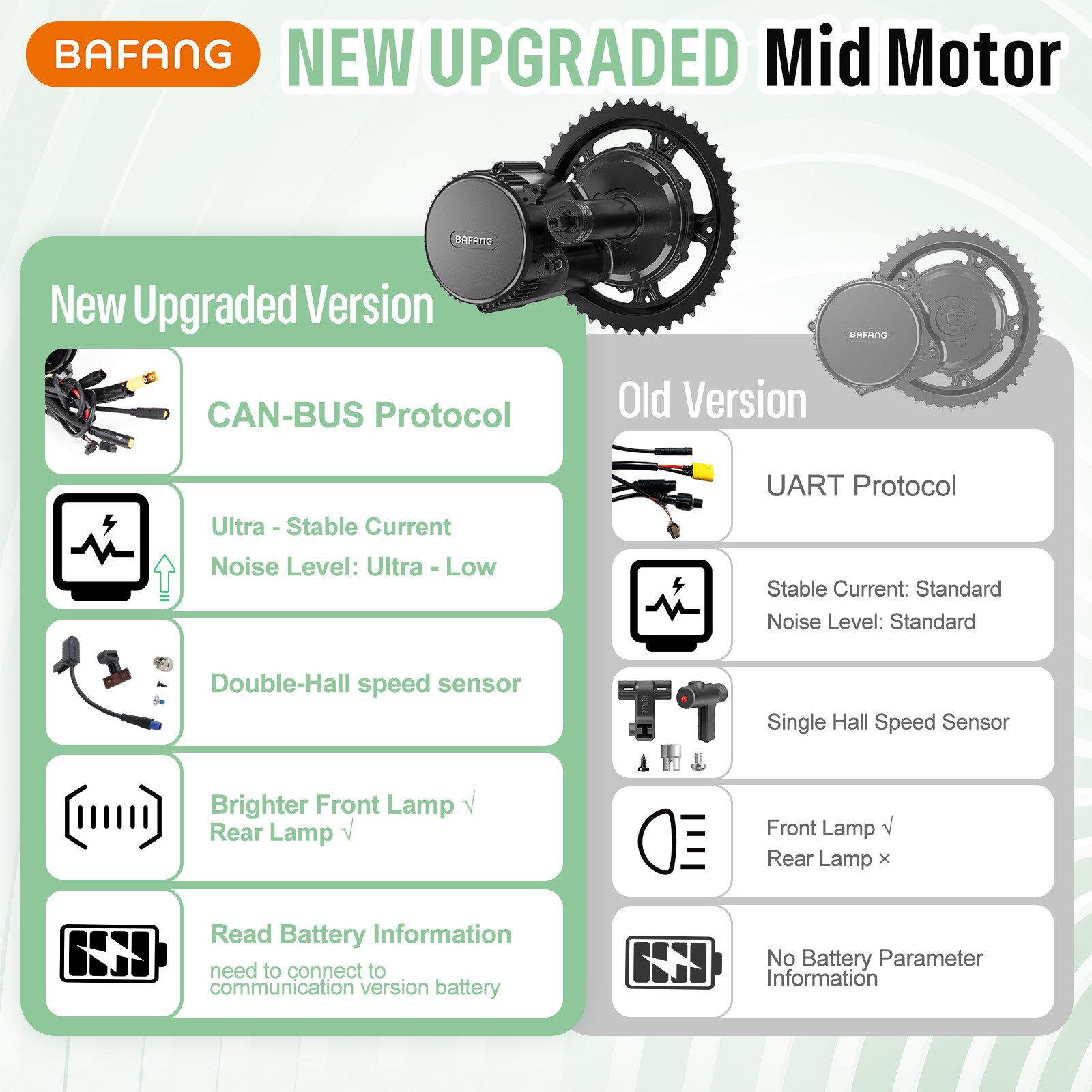 48V750W68-73mm BAFANG BBS02B Electric Bicycle Conversion Kits Mid Drive Motor US