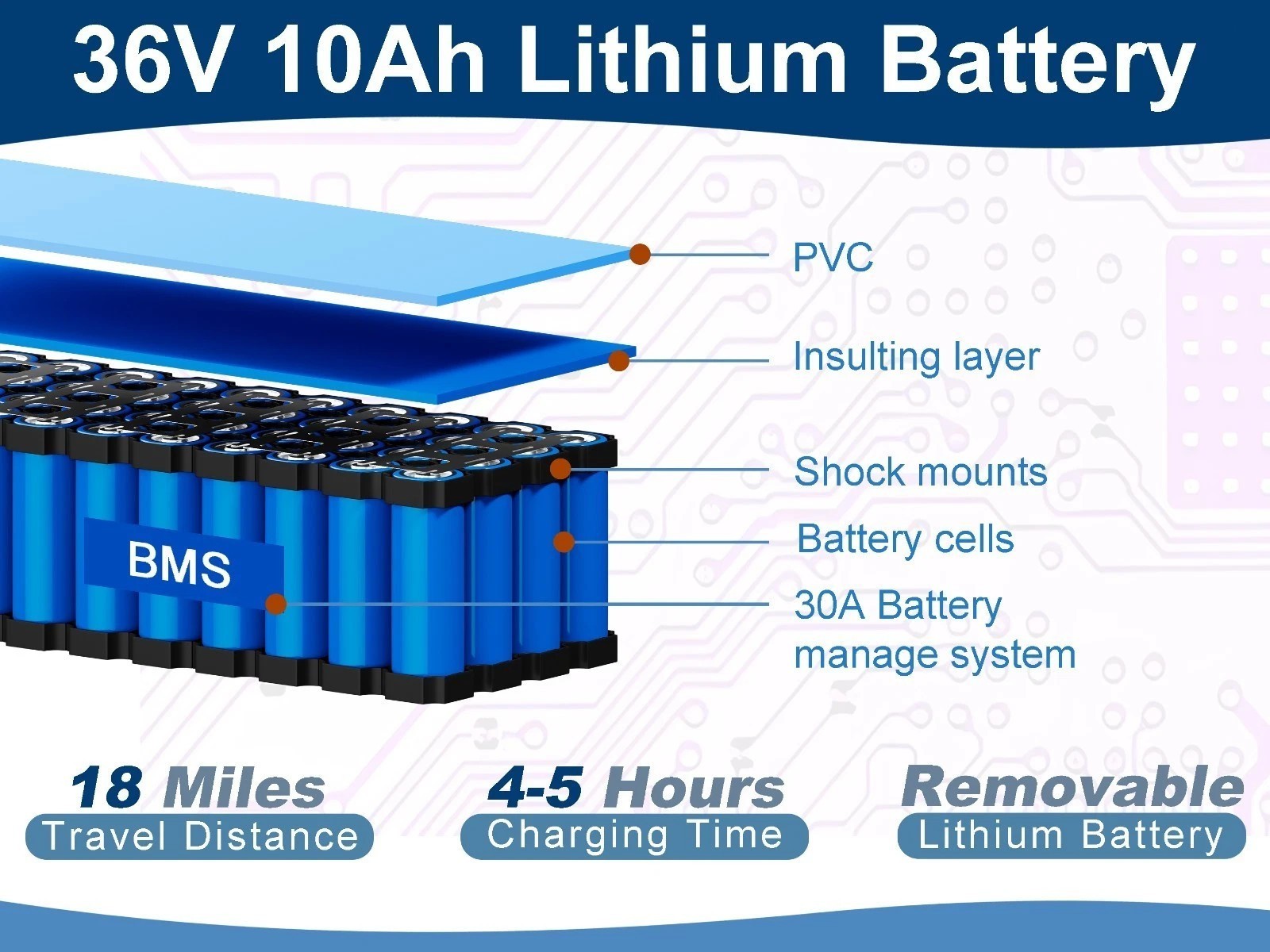 36V eBike battery Lithium 10Ah/14Ah/20Ah Electric bicycle 100W-1000W Motors BMS
