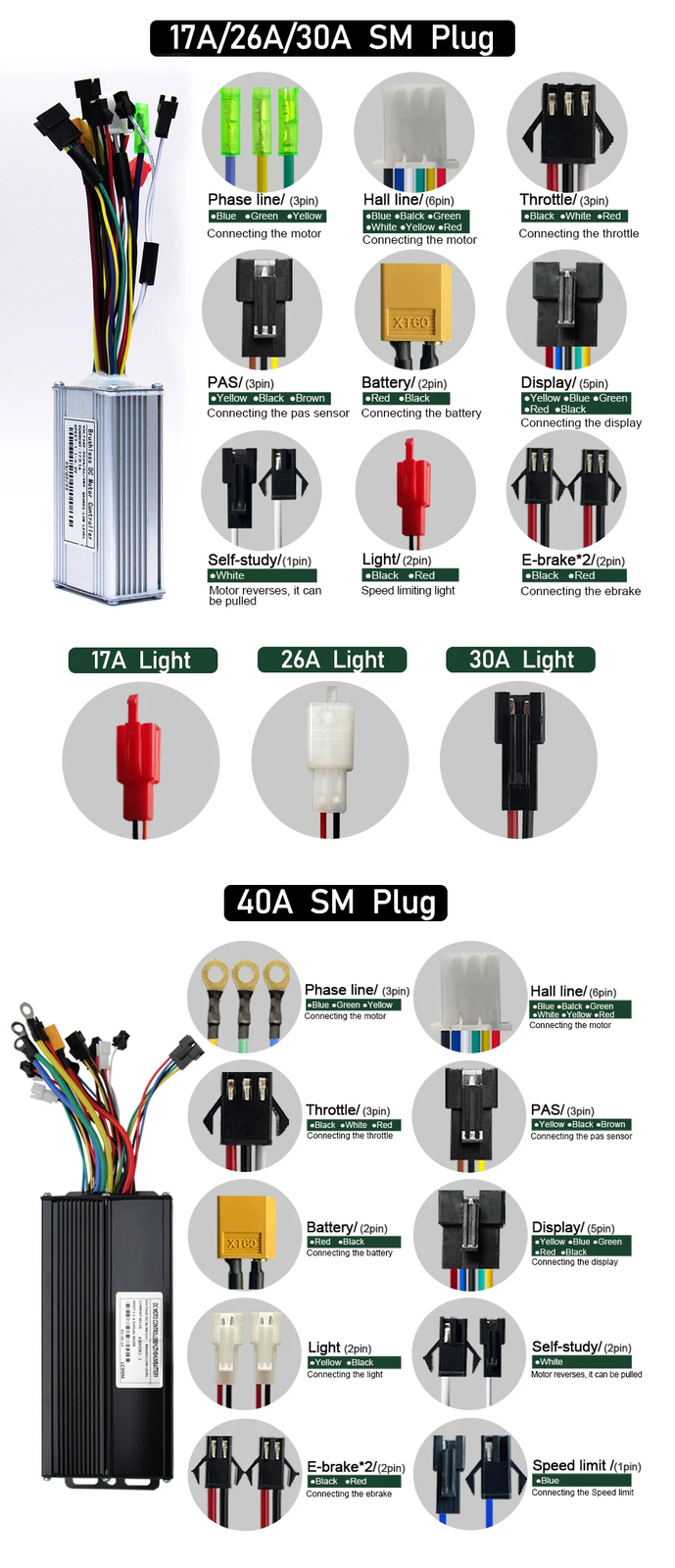 Ebike Sinewave 3 Mode 17A26A30A40A Controller+Color UKC1 Display 250-2000W Motor