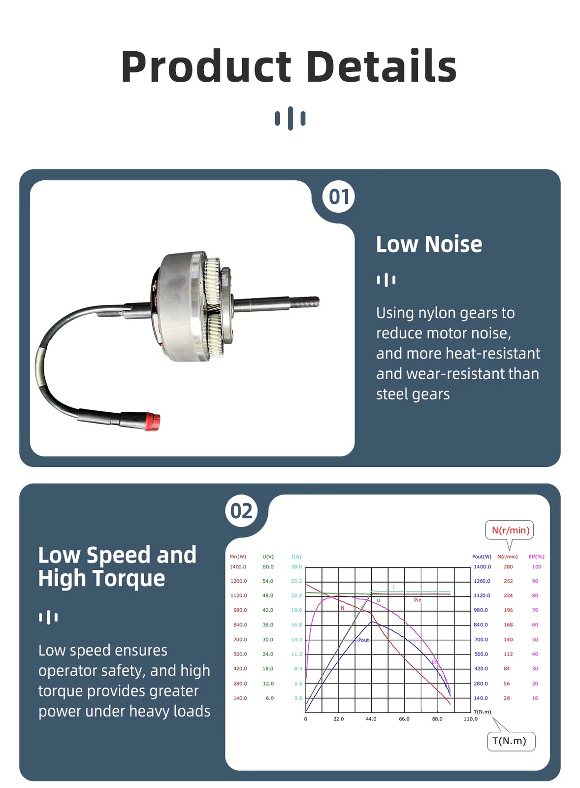 14.5 Inch 48V 1000W Single shaft Electric Brushless Geared Hub Motor