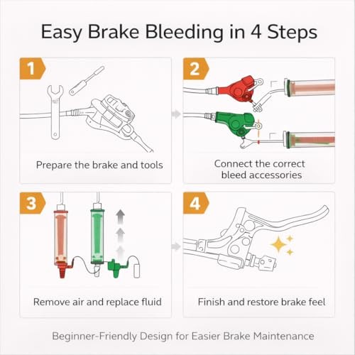 Bike Brake Bleed Kit for SRAM Maven/DB8 DB4 DB6 Mineral Oil & SRAM/Avid DOT