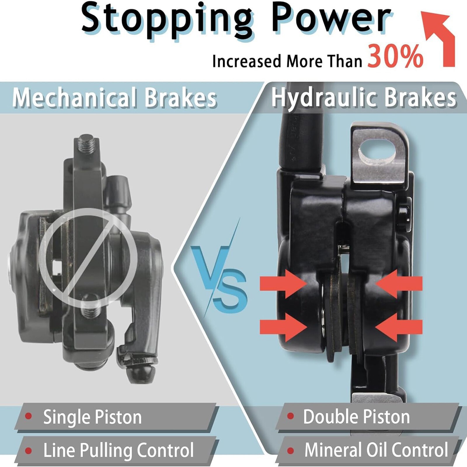 BUCKLOS Bicycle Brake Hydraulic Brake MTB Aluminum Front&Rear Set for Shimano US