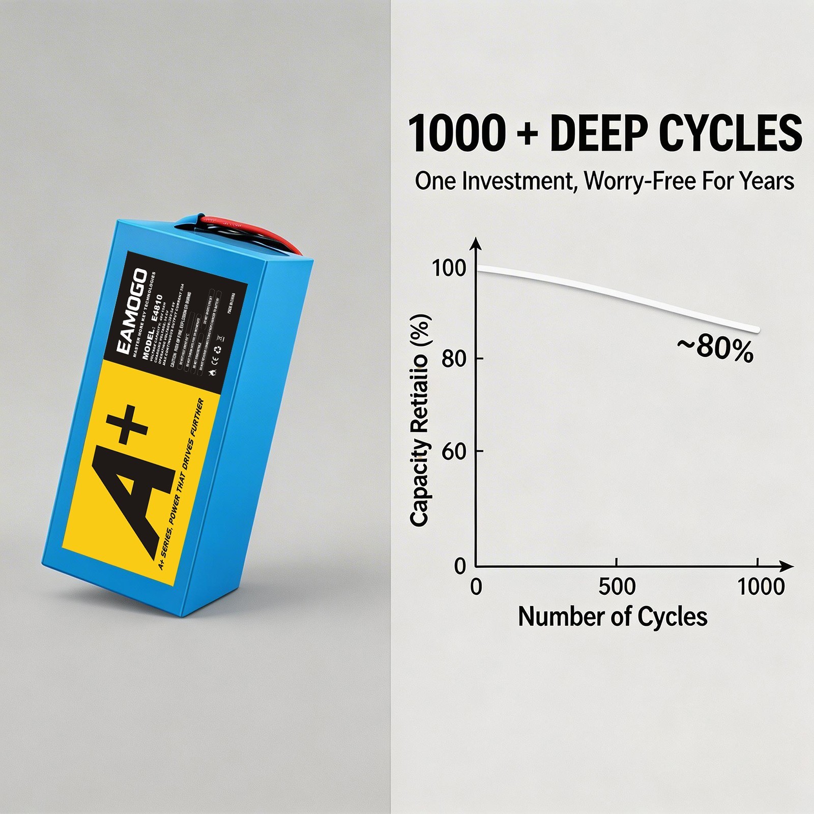 48V 10Ah Ternary Lithium Battery Pack – Reliable Power for Outdoor motor
