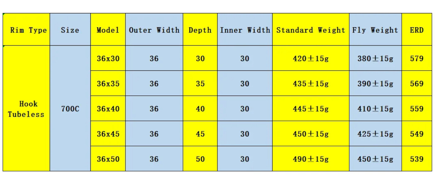 700C 36mm Width Gravel Bike Carbon Rim Hook Tubeless UD 3K Matte Glossy 20H-36H
