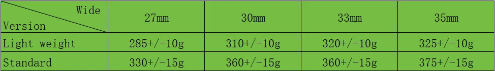 29er Carbon MTB XC Bicycle Rim 25mm Depth 28 32 Hole Symmetric Asymmetric Wheel