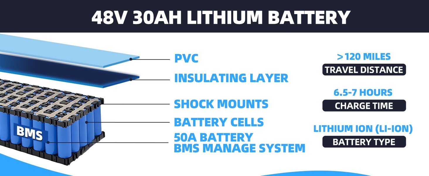 Ebike Lithium Battery 48V 30AH for Electric Bicycle Bike 0-2400W Motors 50A BMS