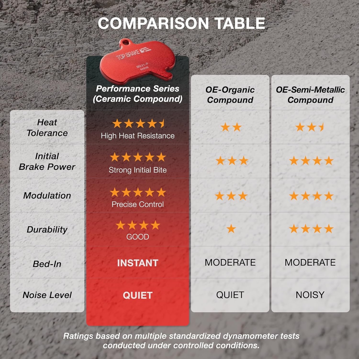 Disc Bike Brake Pads Compatible w/SRAM Code R RE RSC, DB8, Motive, AVID – 2 pair