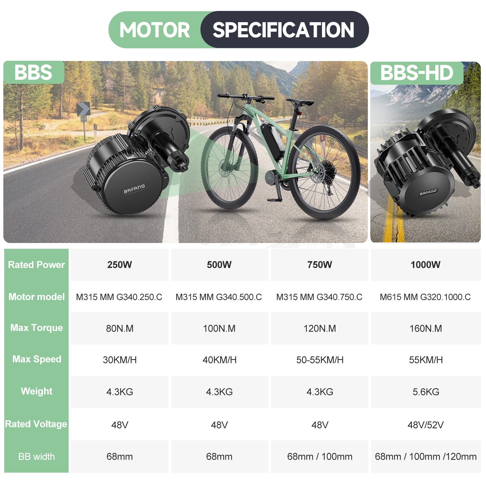 Bafang 48V Mid Drive Motor Kit 500W 750W 1000W EBike Conversion Kits BB68-120mm