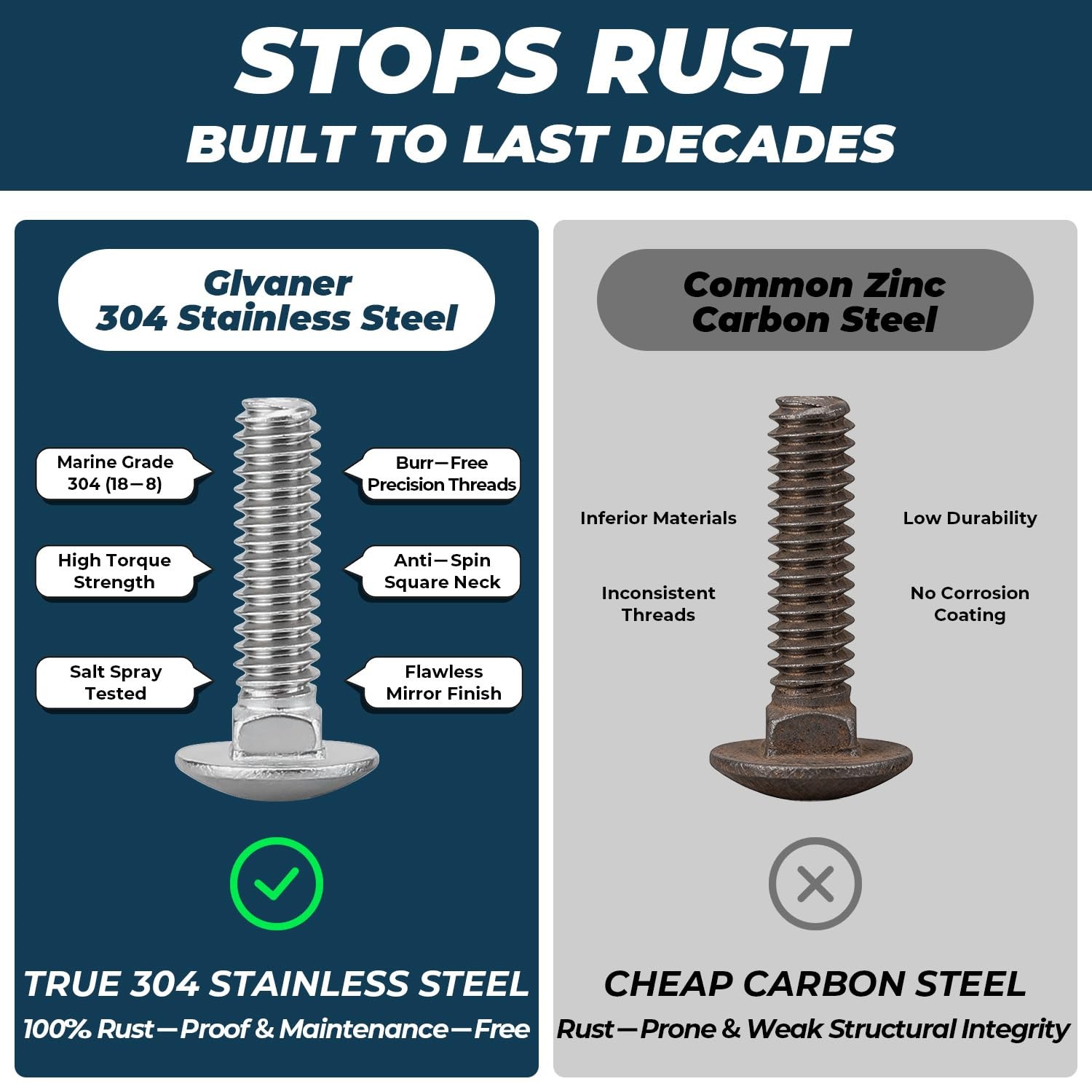 5/16-18 x 3/4 Inch Carriage Bolt Kit, 304 Stainless x 3/4″, Silver