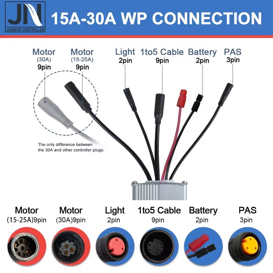 JN Ebike Sin Wave Controller 15A 17A 22A 25A 30A 250W-1000W 36V/48V with Display