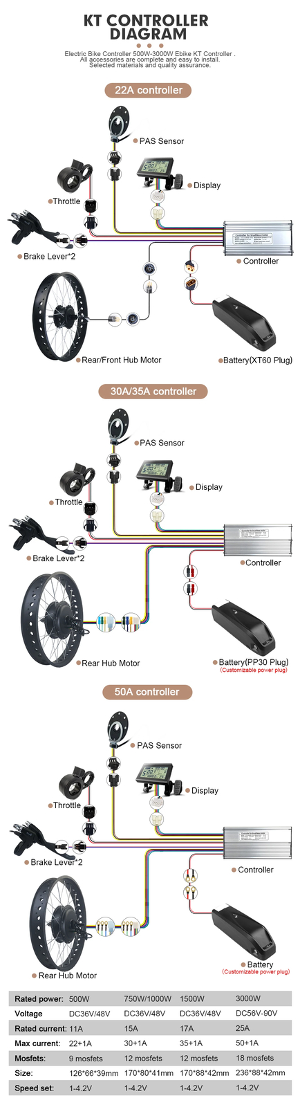 48V 500W-3000W 20/26inch Hub Motor for Snow Fat Bike E-bike Conversion Kit