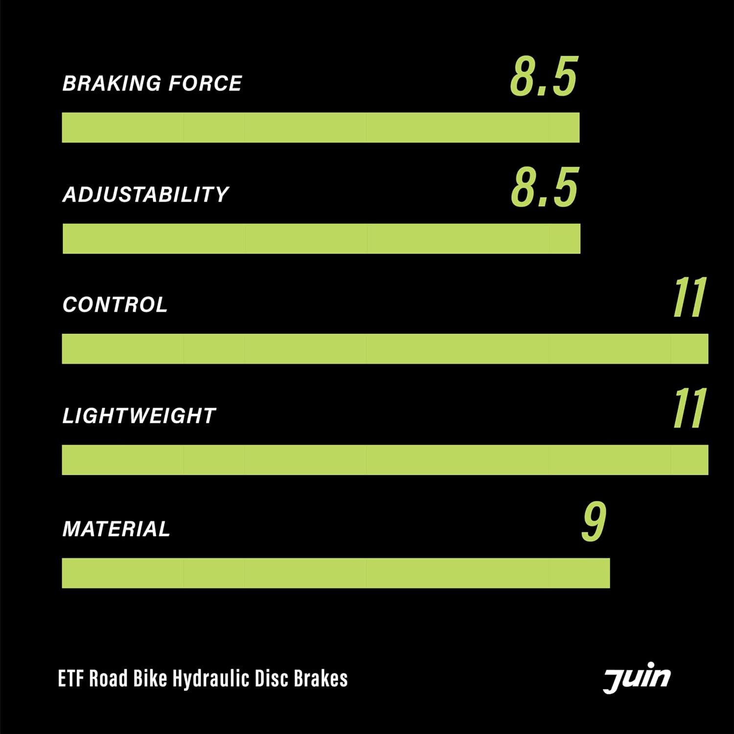 Juin Tech ETF Road CX eBike Cycle 4-Piston Hydraulic Brake Caliper for 160mm