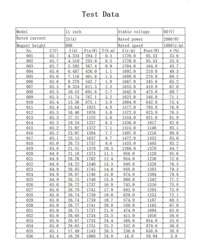 11 inch 60H 36V48V60V72V 800W 2000W 3000W 3800W High Speed Hub Motor Scooter