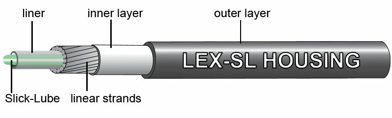 JAGWIRE Slick-Lube Liner LEX SL HOSE CABLE SHIFTER KIT PEARL WHITE SUIT SHIMANO