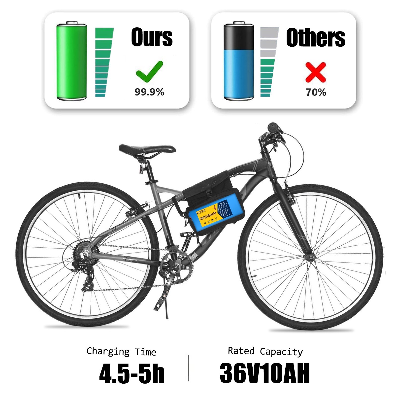 36V 10Ah Lithium ebike Battery for 200W-500W ebike Bicycle Electric Scooter 20A