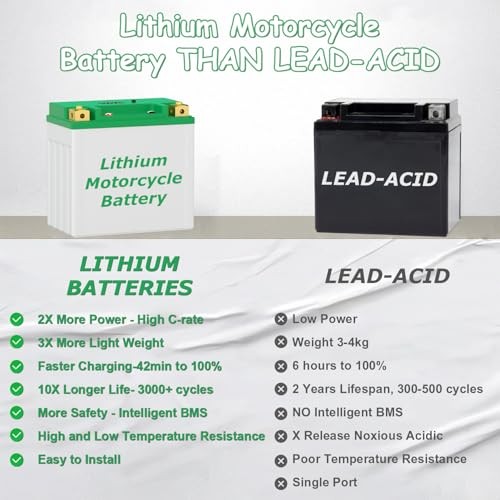 YTX30L-BS Lithium Motorcycle Battery, 12.8V 12AH 850 CCA NEW-YTX30L-12AH