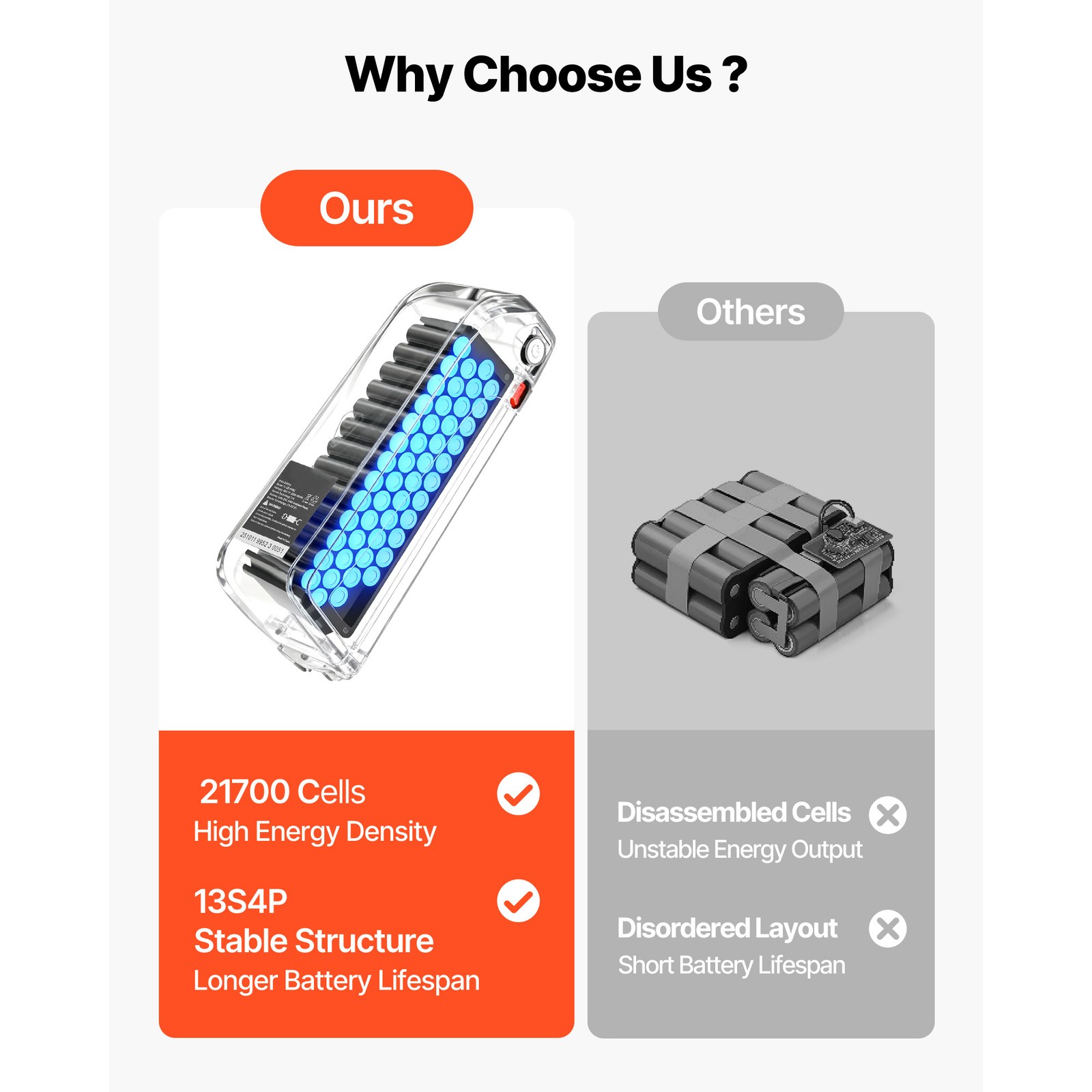 Uimoso 48V 20Ah Ebike Battery Electric Bike Lithium Battery for 1500W Motor