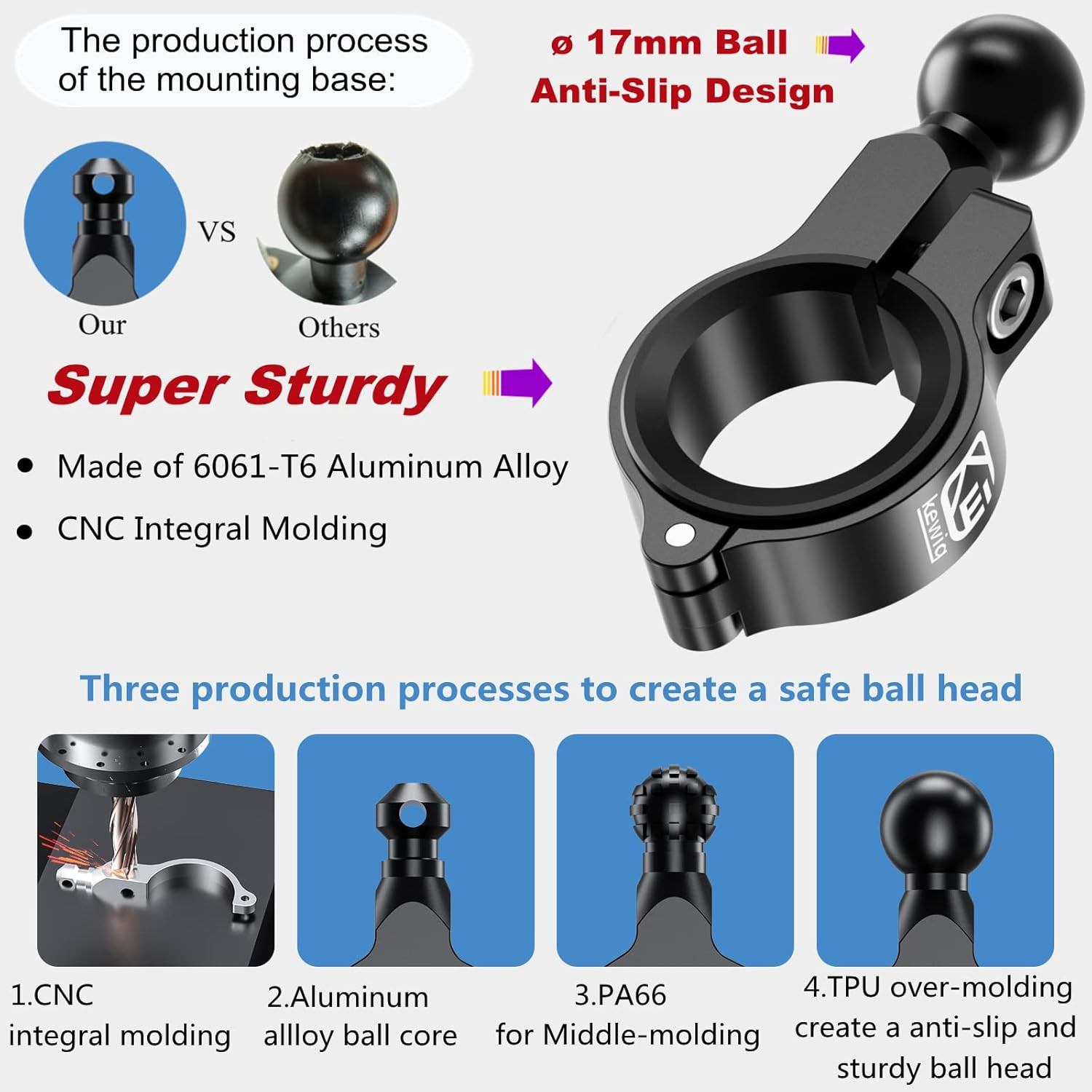 Aluminum Alloy Mount Base with 0.67» TPU Ball | for Handlebar Round