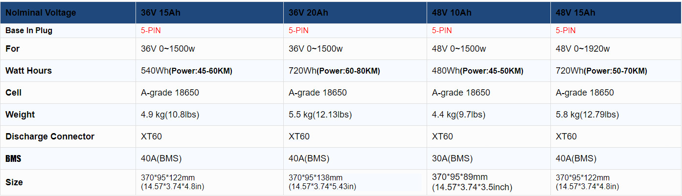 48V/36V ebike Battery 10Ah/15Ah For 500W 750W 1000W 1500W 1800W Electric Motor
