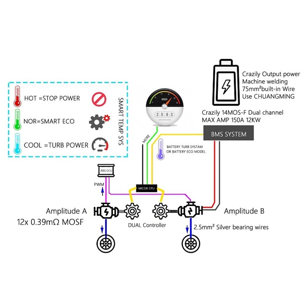 48v 60v 72v Electric Bicycle Bluetooth Dual Drive Controller Cable Scooter