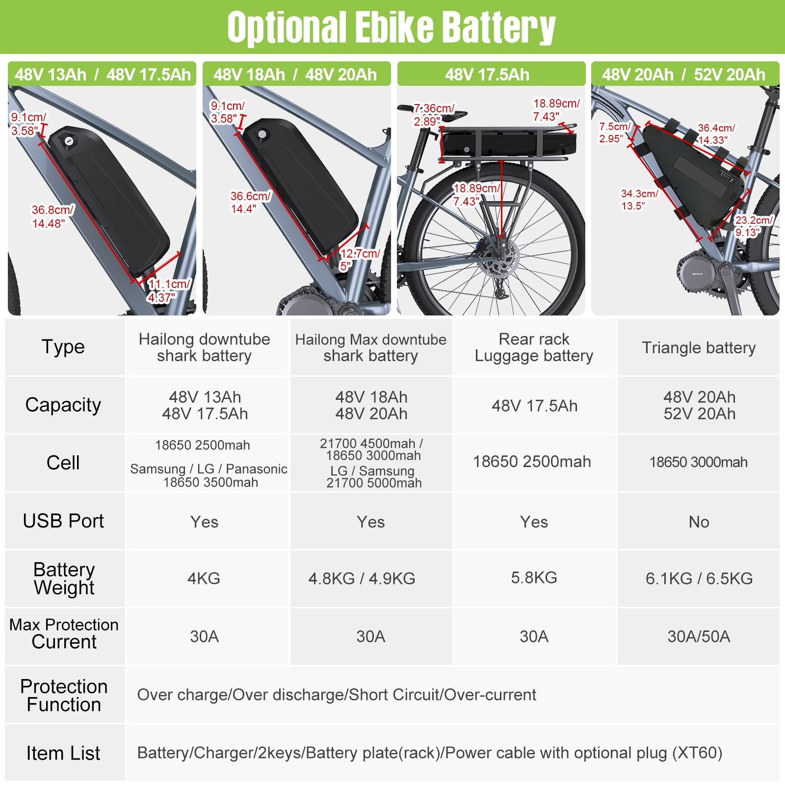 48V/52V Electric Bicycle Li-oin Battery Rechargeable for 200W-1920W Ebike USA