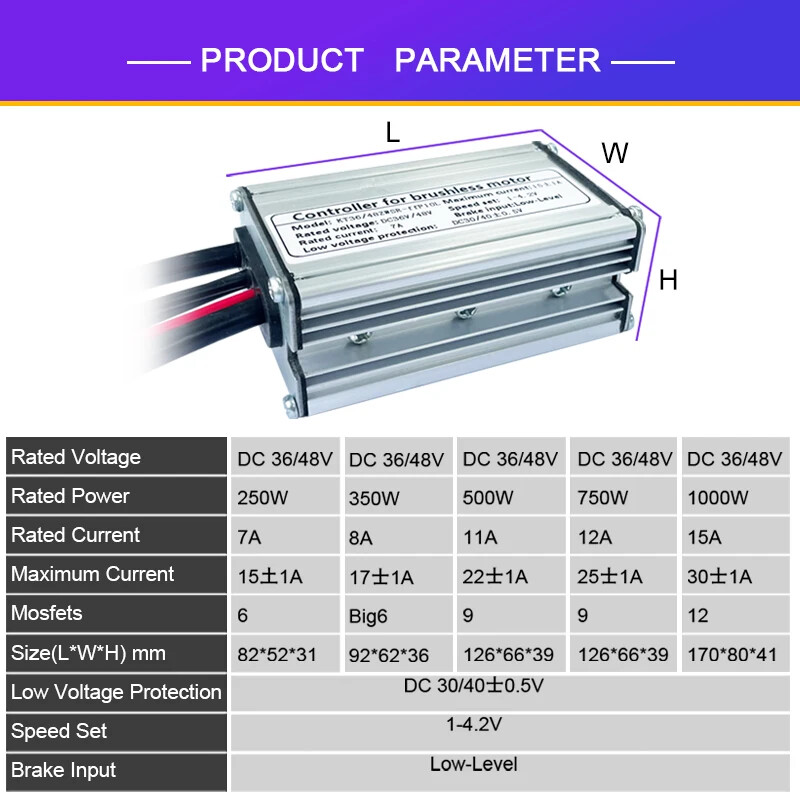 Sinewave Controller 250W500W 750W 1000W Brushless Controller All Waterproof Plug