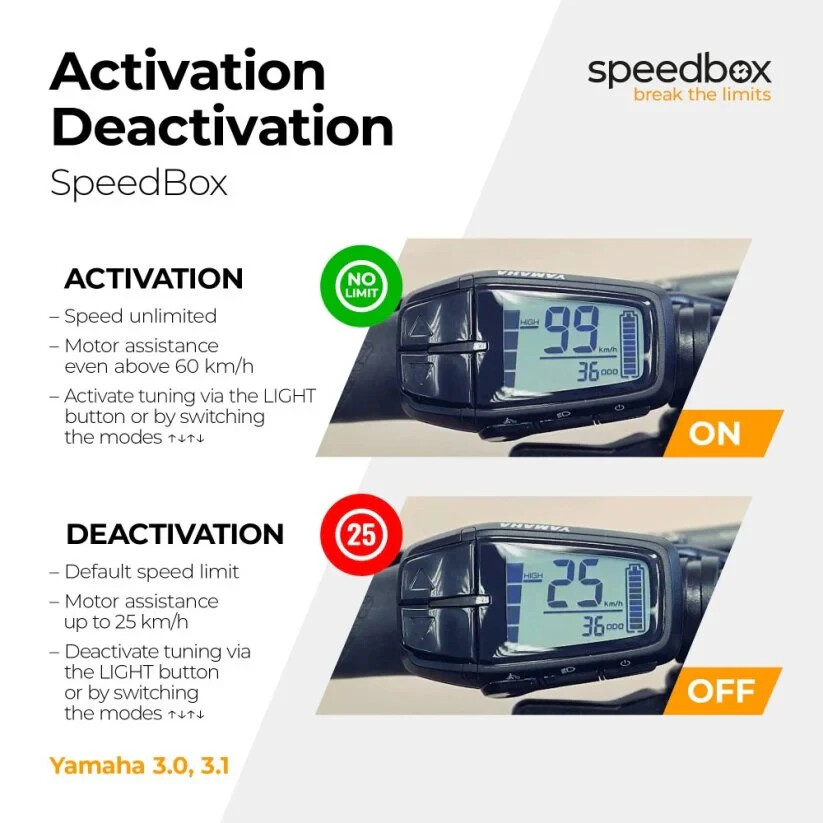 SpeedBox 3.1 Tuning Kit for Yamaha PW-X3 and PW-S2 Free Shipping Worldwide