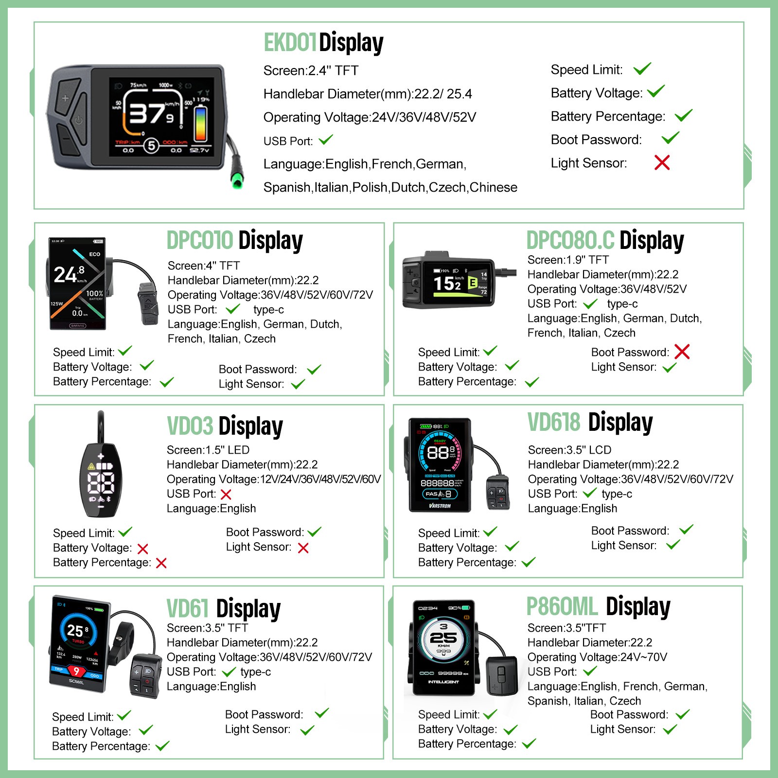 Display CAN BUS Protocol For Bafang Mid Motor BBS01 BBS02 BBSHD Speedometer