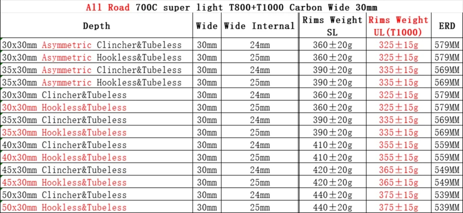700C Super Light Carbon Rims 30mm Wide Symmetric 30mm-50mm Depth Disc Brake