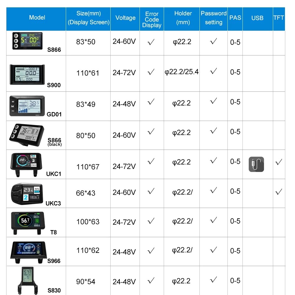 Ebike Display S866 S900 GD01 UKC1 UKC3 – SM/WP Plug LCD SUK