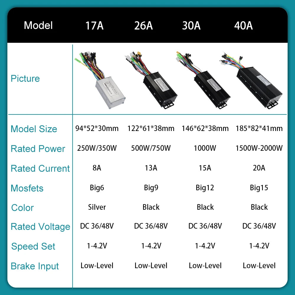 E-bike Three-Mode Sine Wave 36V 48V 17A 26A 30A 40A Controller with LCD Display