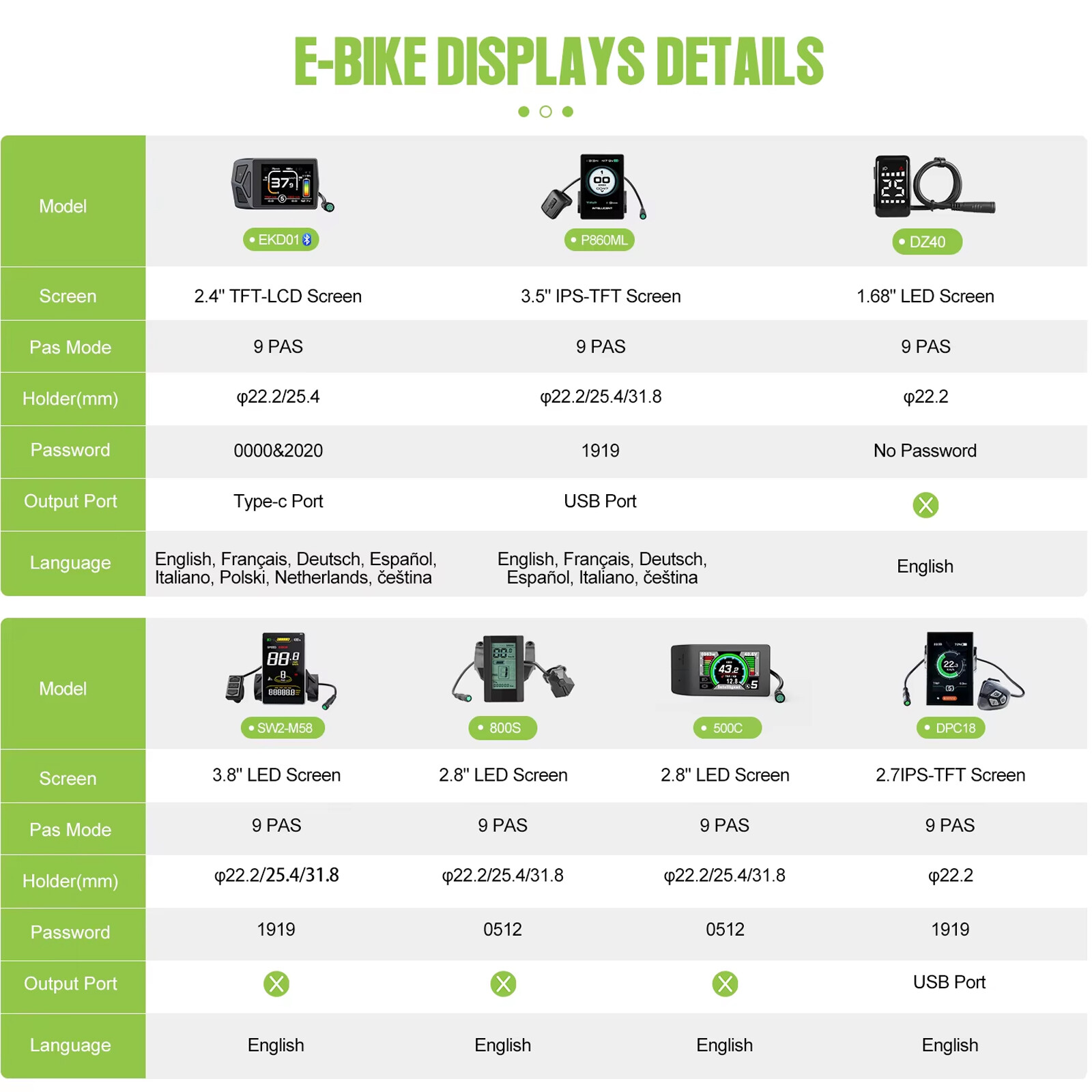 Bafang 48V 500W Front Rear Hub Motor Electric Bike Conversion Kit 26″ 27.5″ 700C