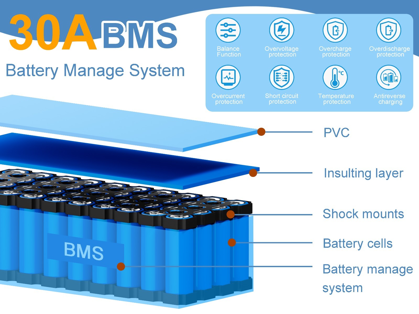 48V 14Ah Lithium li-ion Battery 30A BMS for ≤1000W Electric bicycle XT60 adapter