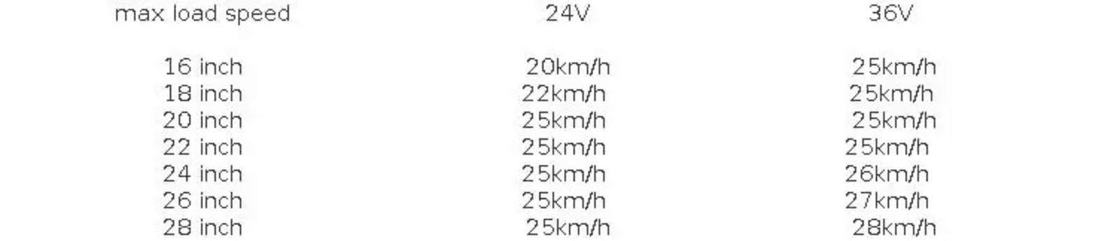 48V 350W 250W Electric Bicycle Brushless Rear Hub Motor Gear 45N.m 135mm Dropout