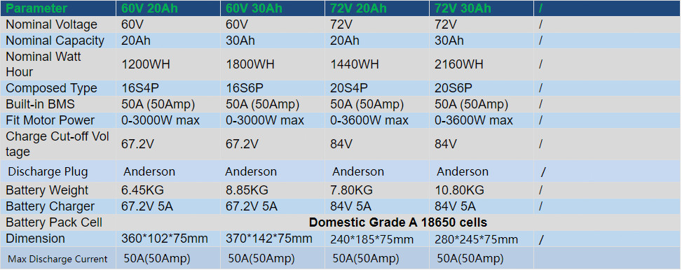 36V 48V 52V 60V 72V Lithium Ebike Battery ≤3600W Electric Bike Motor 30A-50A BMS